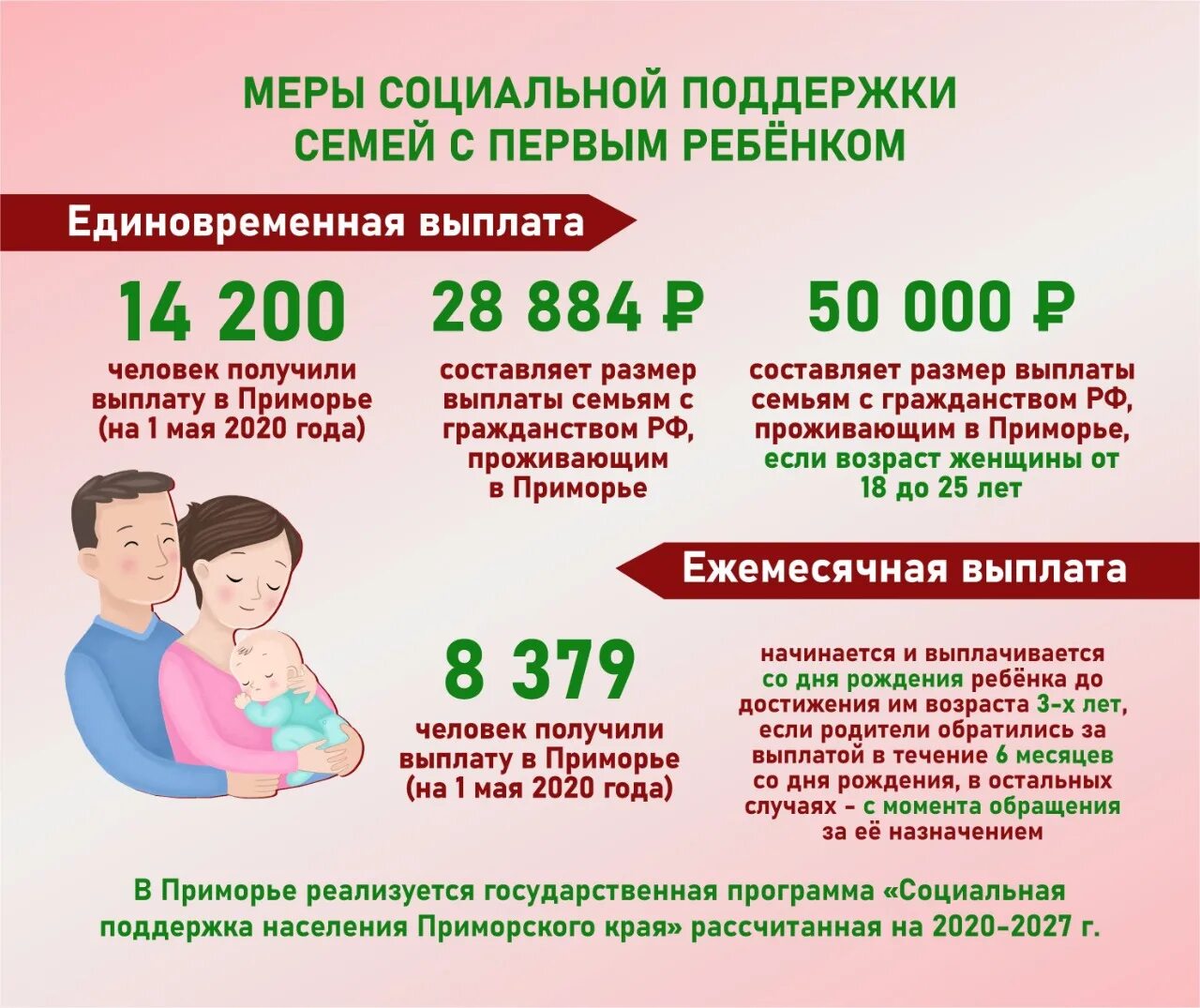 Льготы матерям в россии. Пособие при рождении первого ребенка. Рождение первого ребенка выплаты. Выплаты на 1 ребенка. Детские пособия на первого ребенка.