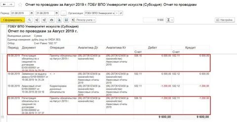 Срок отчета по авансу