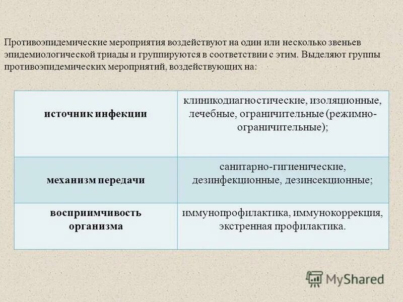 План противоэпидемических мероприятий при скарлатине. Противоэпидемические мероприятия при скарлатине. Противоэпидемические мероприятия при скарлатине у детей.