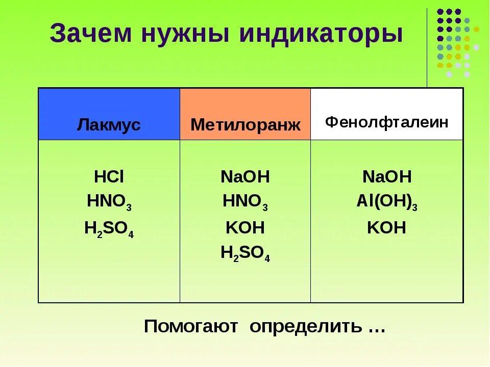 Лакмус фенолфталеин метилоранж таблица. Лакмус фенолфталеин метилоранж. Индикаторы фенолфталеин метилоранж Лакмус. Лакмус фенолфталеин таблица. Лакмус определение
