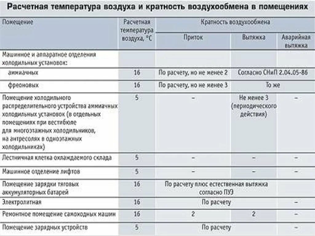 Температура в помещении. Температура в складских помещениях. Температурный режим складских помещений. Температура и влажность в складских помещениях.