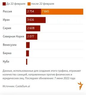 новатэк санкции насколько скажутся