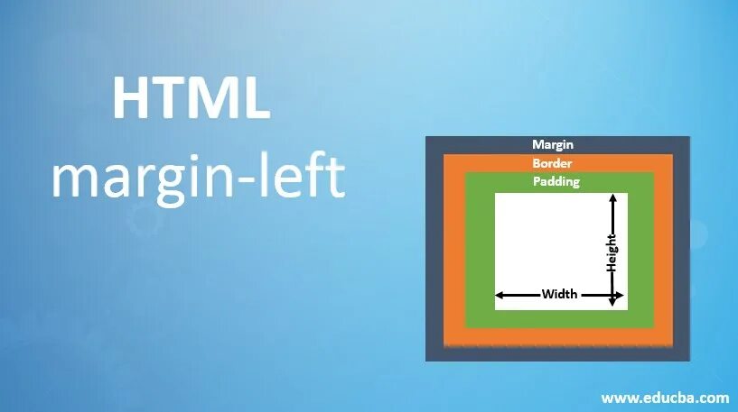 Margin html. Margin-Top CSS что это. Margin-left CSS. Html margin и padding. Margin в html