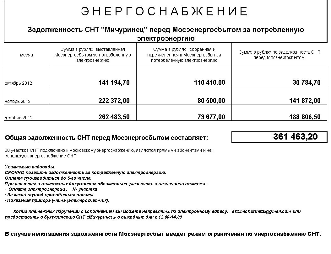 Отключение электроэнергии в снт. Задолженность за электроэнергию в СНТ. Справка о задолженности по электроэнергии. Электроэнергия в СНТ. Задолженность по взносам в СНТ.