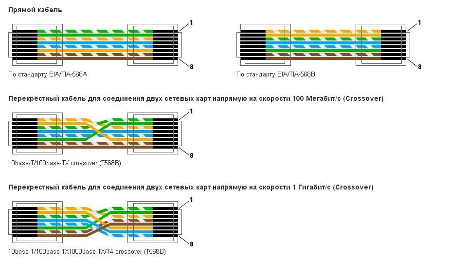 Схема обжима rj45. Схема разъема сетевого кабеля. Схема подключения Ethernet кабеля 4 жилы. Распиновка кабеля Ethernet RJ-45.