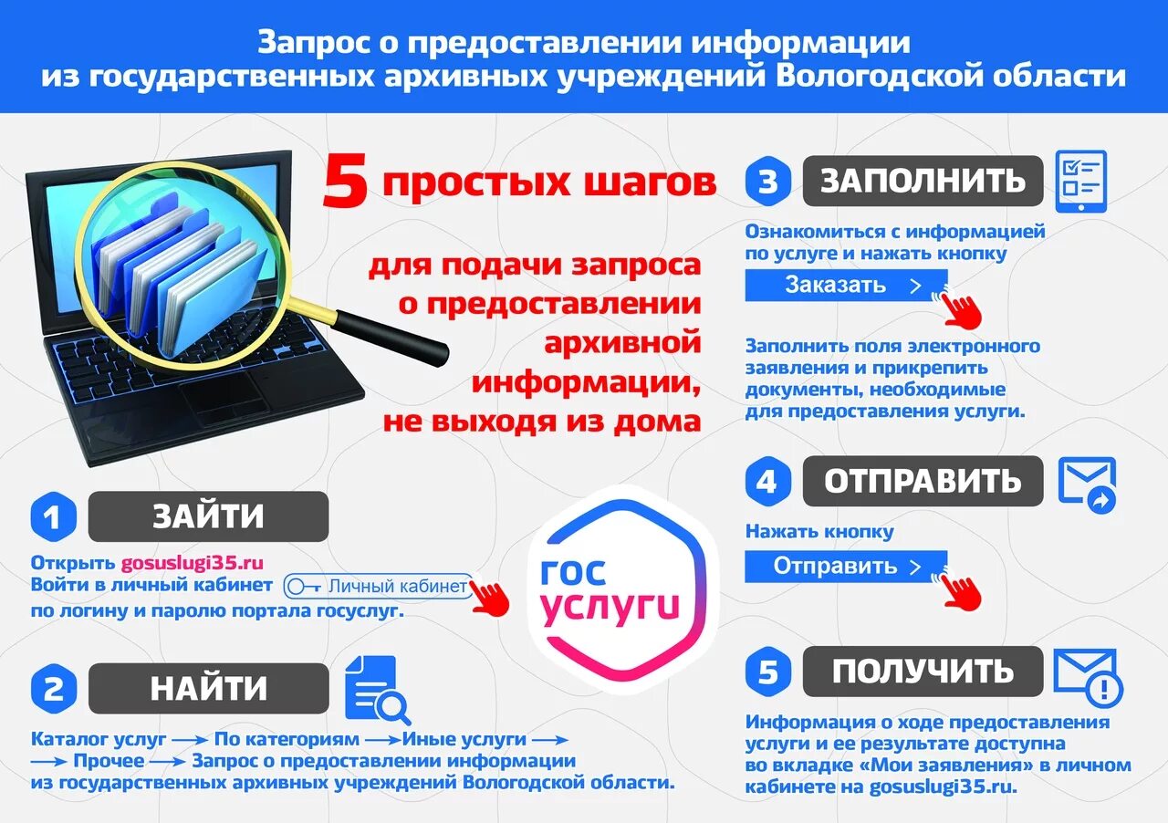 Госуслуги это просто. Госуслуги Вологодская область. Госуслуги 35. Портал государственных и муниципальных услуг Вологодской области. Госуслуги вологда вход