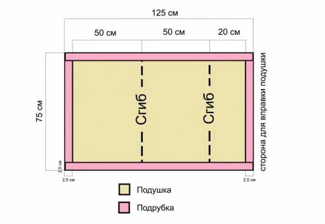 Выкройка наволочки 50х70 с запахом бельевым швом. Раскрой наволочки. Раскрой постельного белья. Раскрой наволочки 70х70 при ширине ткани 220. Выкройка наволочки 50х70 с ушками и запахом.