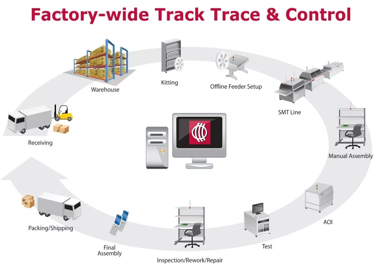 Система track and Trace. «Track & Trace» система (TTS).. Track and Trace маркировка. Трек энд Трейс что это. Track control