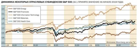 Начало 2023 конец 2023