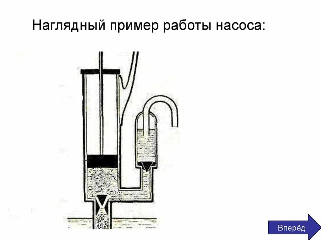 Поршневой жидкостный насос физика 7 класс. Гидравлический пресс поршневой жидкостный насос схема. Строение поршневого жидкостного насоса. Манометры поршневой жидкостный насос 7 класс. Презентация насосы 7 класс