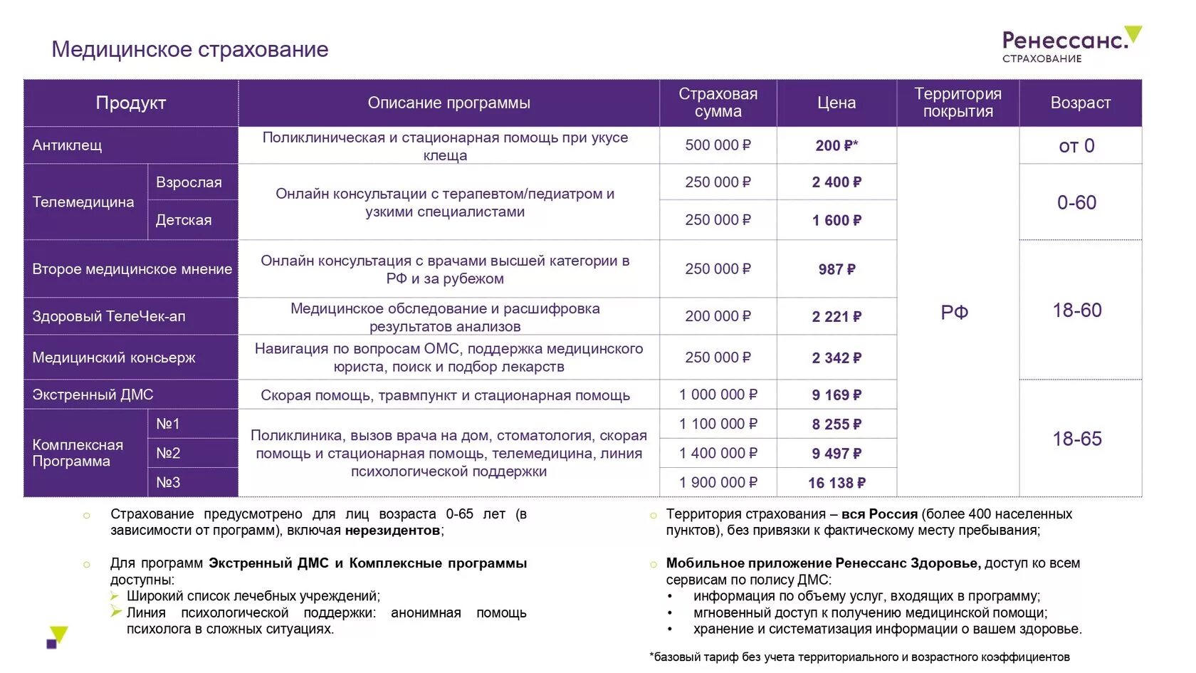 Программа страхования ренессанс