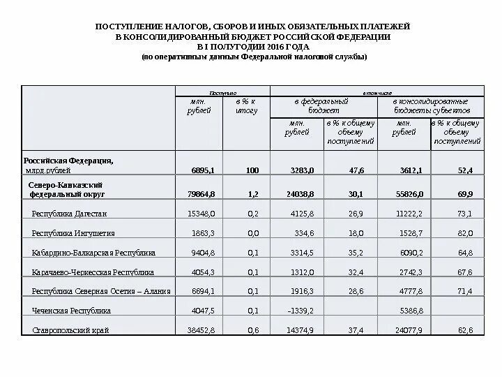 Бюджеты федеральных округов. Структура доходов консолидированных бюджетов субъектов РФ 2020-2021 Г.. Схема консолидированного бюджета Самарской области. Пиктограмма платежи в консолидированный бюджет рублей.