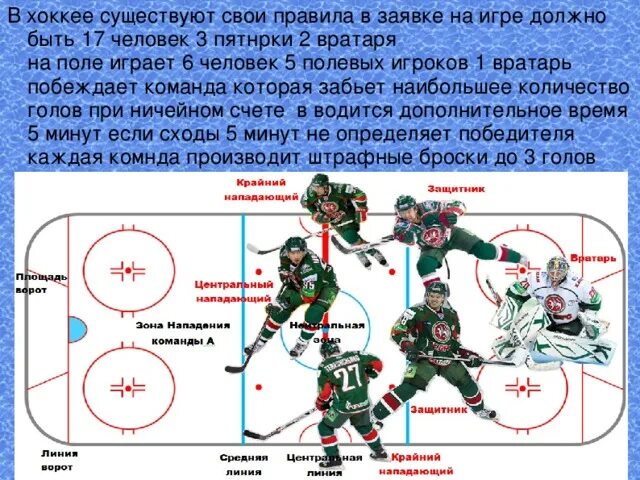 Хоккейная игра время. Расстановка игроков в хоккее. Правило хоккей с шайбой. Правила хоккея с шайбой. Правила хоккея с шайбой на льду.