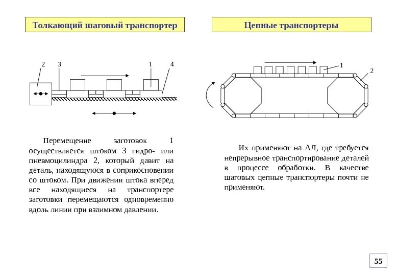 Перемещение заготовок. Перемещение заготовок