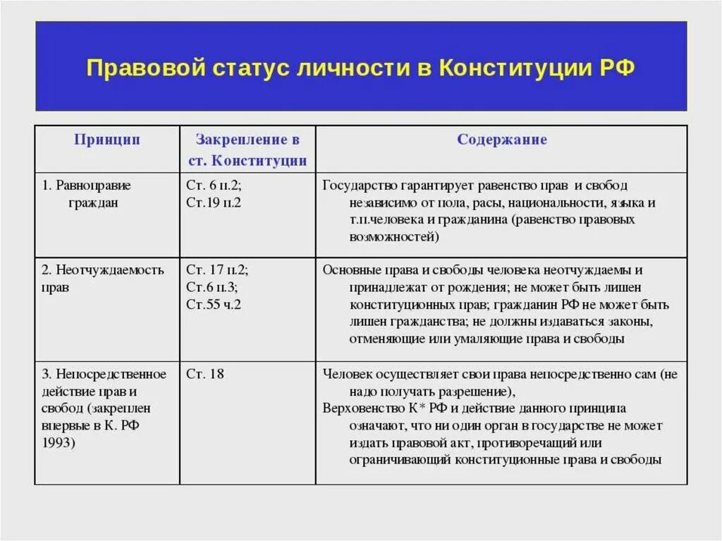 Правовое положение состояние