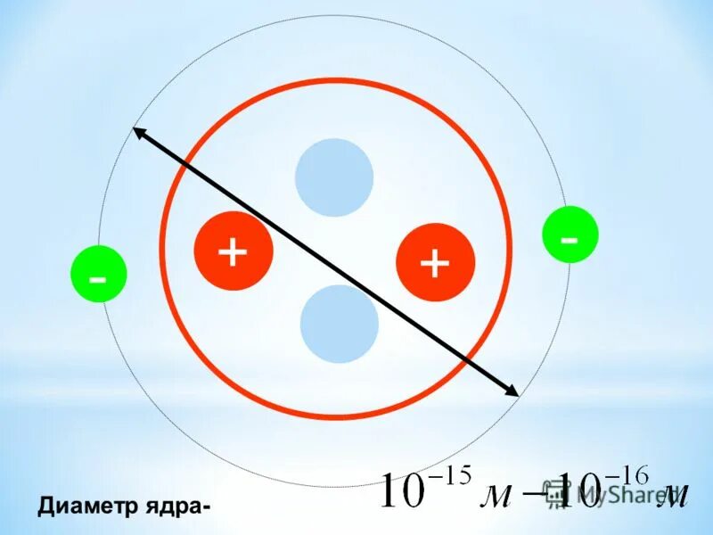 Физика 9 радиоактивность модели атомов презентация