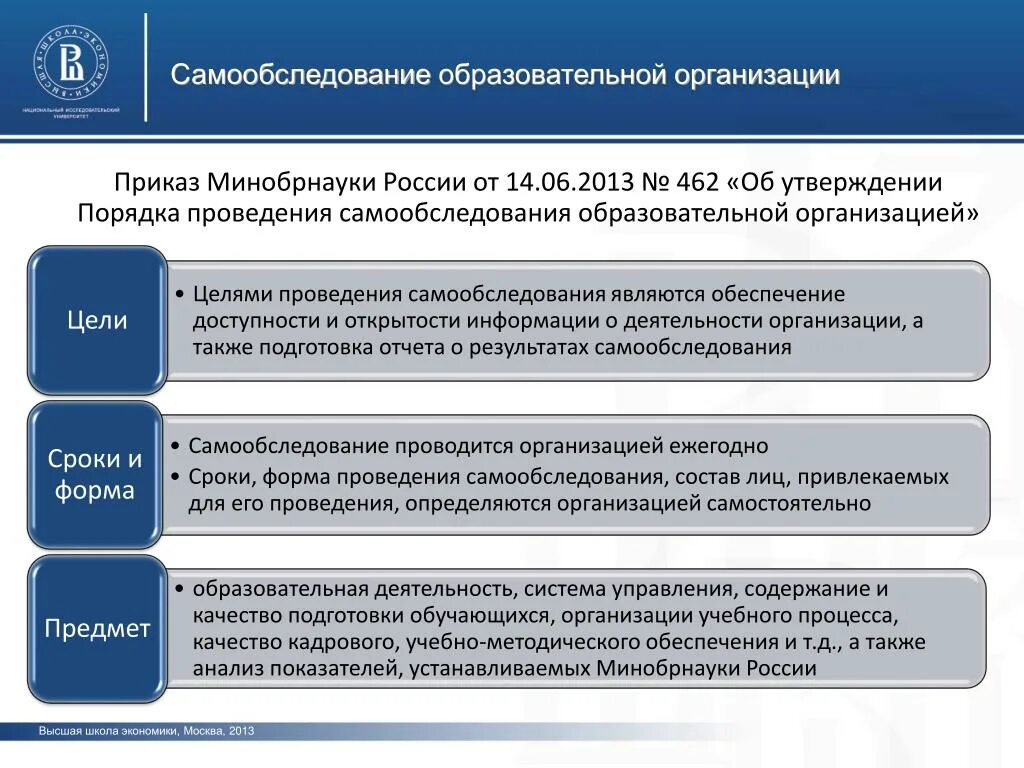 Порядком проведения самообследования образовательных организаций утвержденным. Структура отчета о самообследовании образовательной организации 2022. Структура отчета о самообследовании образовательной организации. «Самообследование проводится общеобразовательной организацией…. Структура отчёта самообследования.