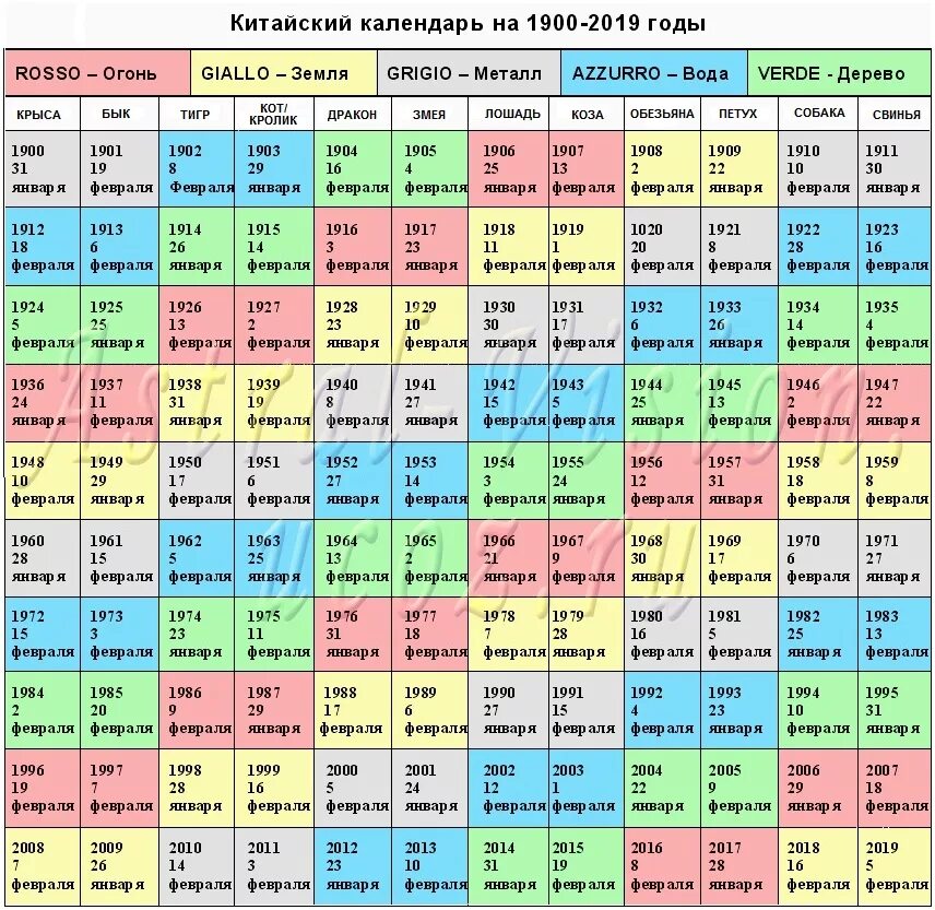 Годы китайского гороскопа таблица. Китайский календарь годов животных по годам таблица. Годы рождения по восточному календарю таблица. Знаки по годам рождения таблица 2021.