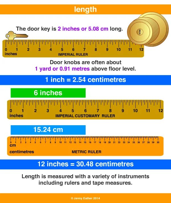 Length c. Length c
