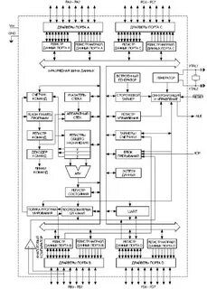 Архитектура микроконтроллера