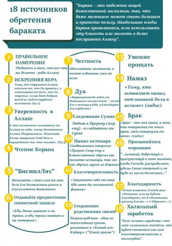 Сунна аср намаза. Родственные связи в Исламе. Разрыв родственных отношений в Исламе. Хадис о родственных связях. Намерение на истихара.