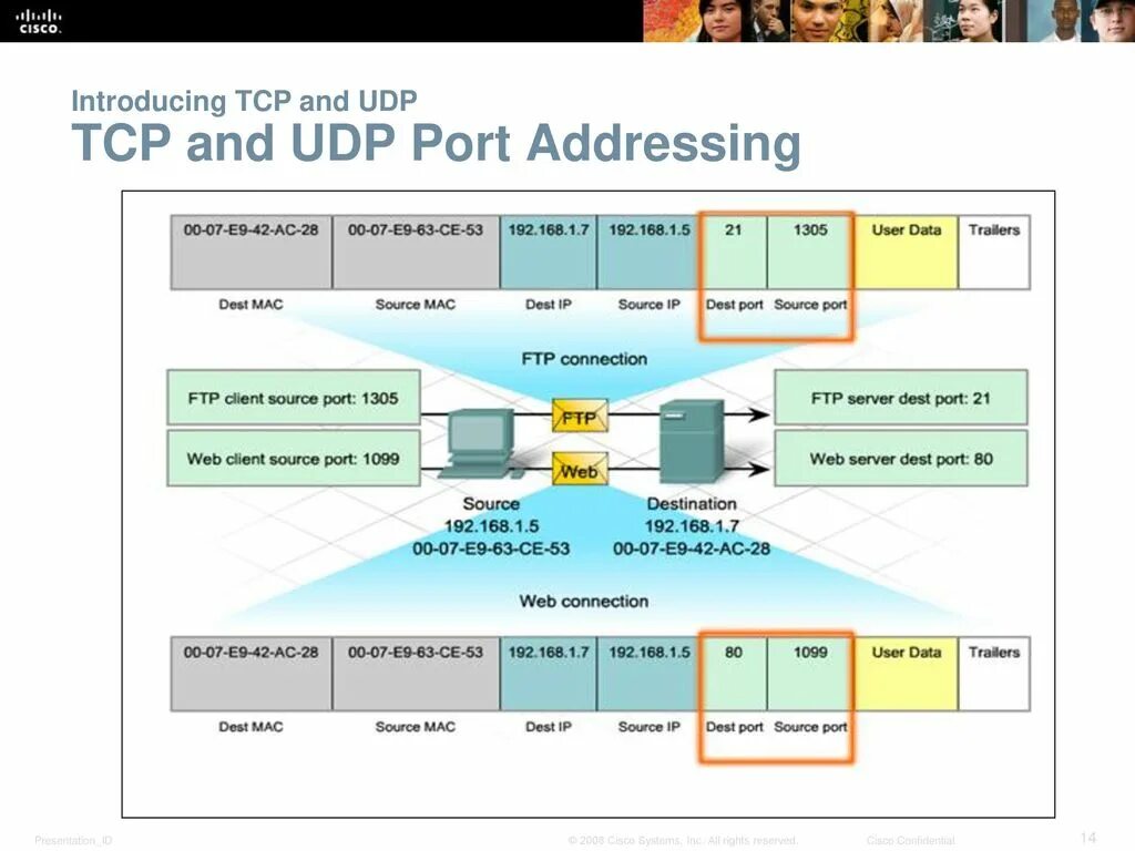 Server addr tcp 1541. Udp порт. udp протокол порт. структура udp. tcp и udp фке.
