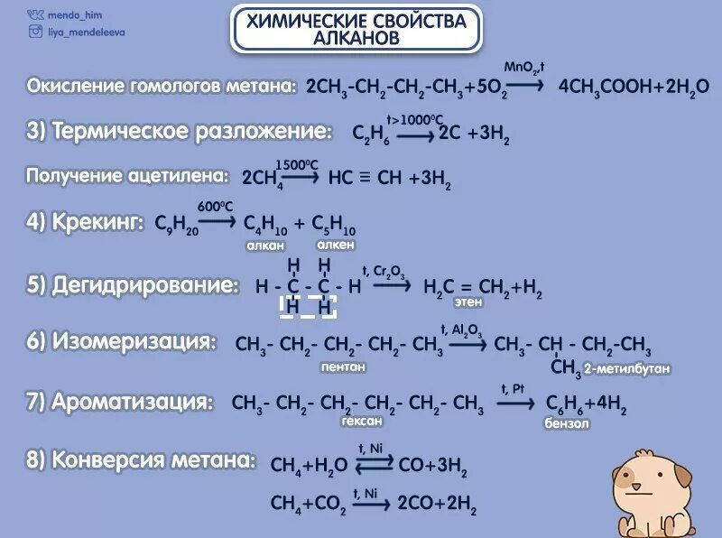 Химические свойства алканов уравнения реакций. Химические свойства алканов реакции. Характеристика химических реакций алканов. Химические свойства алканов с примерами реакций.