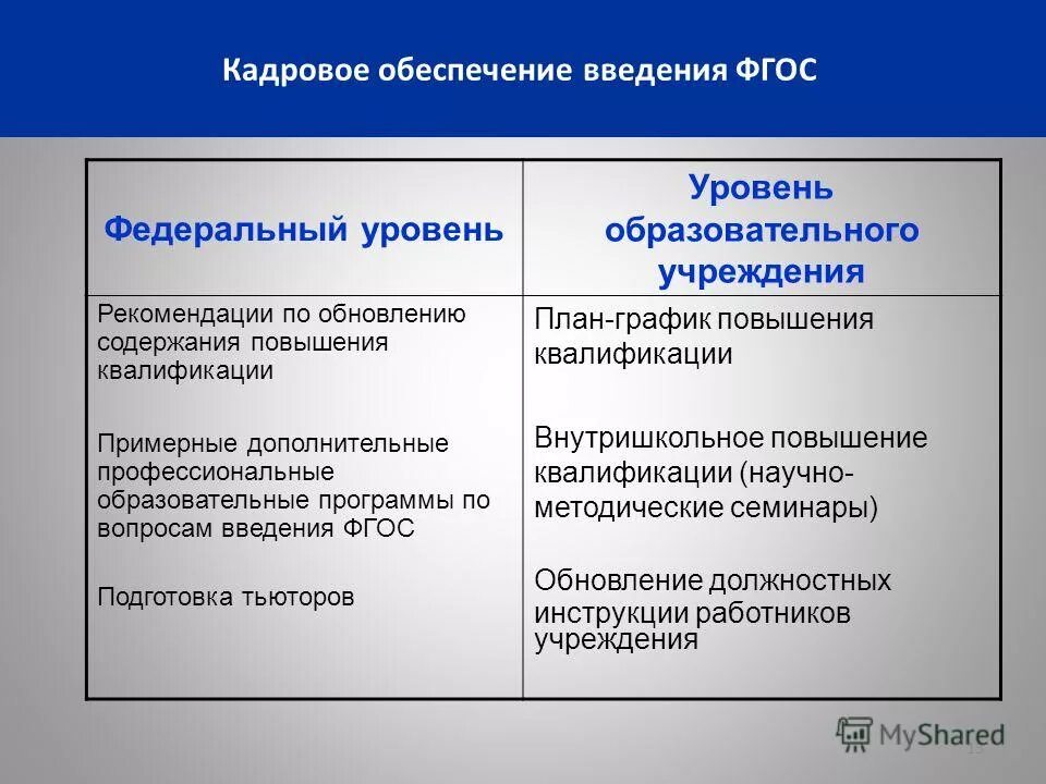 Примерные дополнительные профессиональные программы. Основная профессиональная образовательная программа. Дополнительное професиональное образование. 82. Программы профессионального обучения.