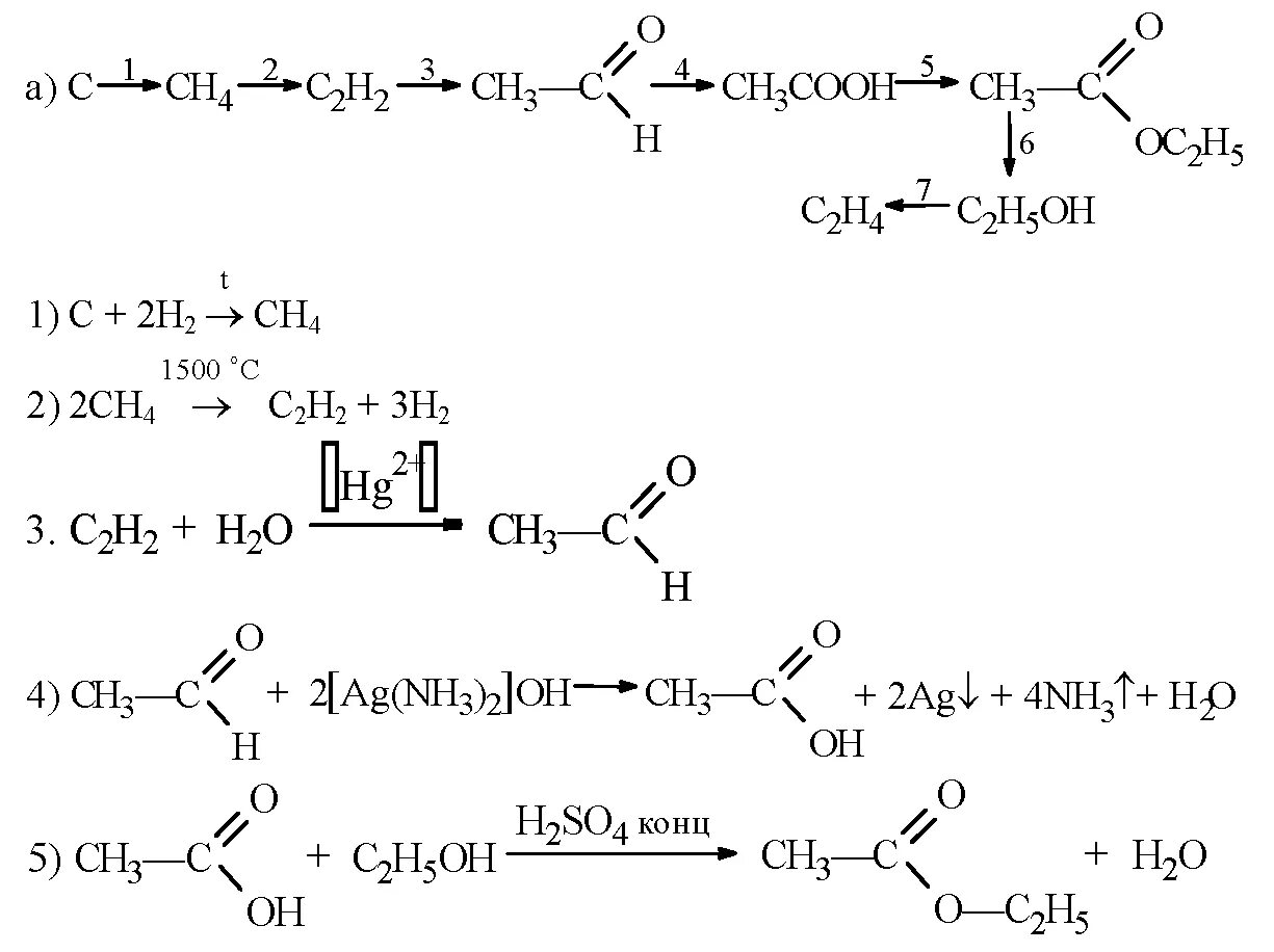 Ch4-c2h2 - ch3 - c цепочка. Схемы превращений по химии. Цепочка уравнений по химии. Схема реакции h3c ch3.