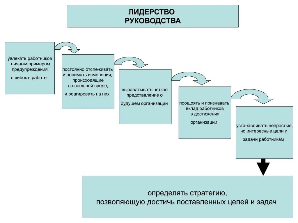 Принципы взаимоотношений с поставщиками. Совершенствование организации работы с поставщиками. Принципы работы с поставщиками. Этапы работы с поставщиками. Принципы совершенствования организации