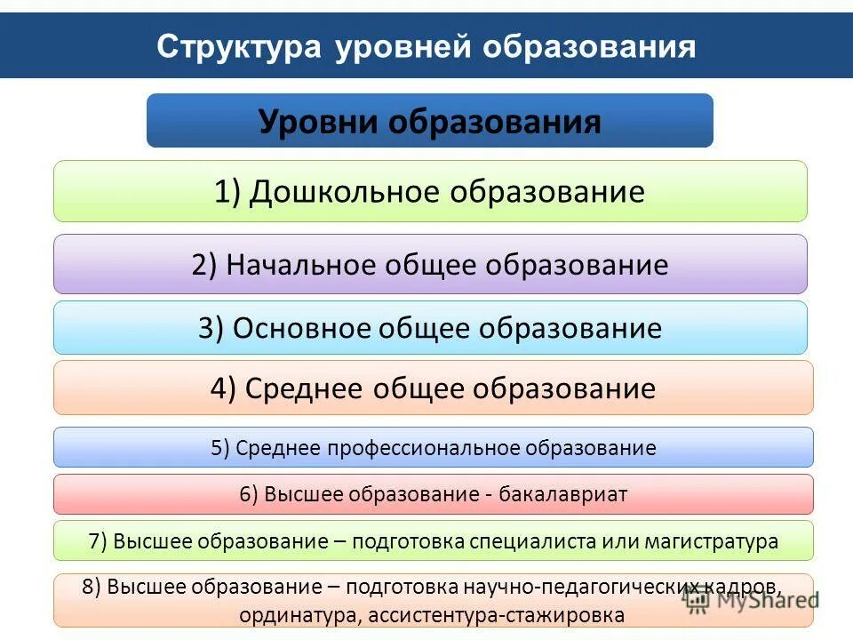 Что такое рв в школе. Что такое рв в школе