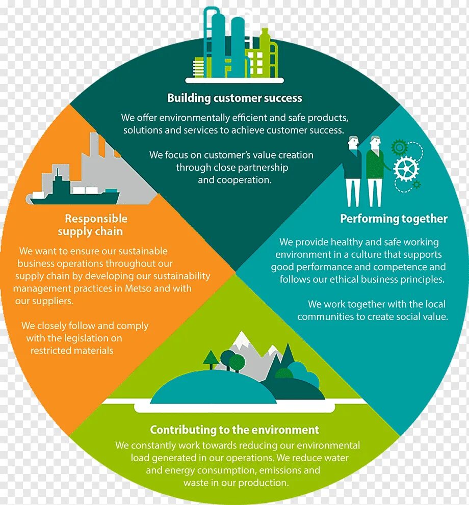 Зеленый бизнес. Sustainability бренды. Business and sustainability. Зеленая экономика иконка. Мир.
