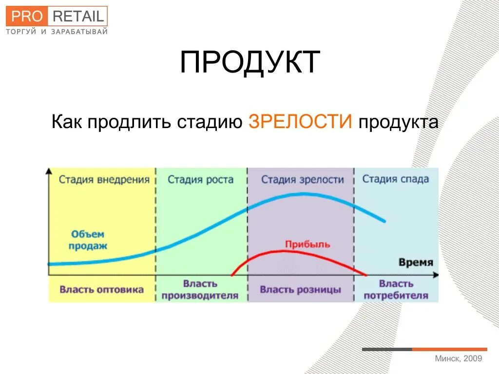 Зрелость время наблюдать. Стадия зрелости продукта. Сипдии зрелости роолакта. Этап зрелости товара. Этапы зрелости продукта.