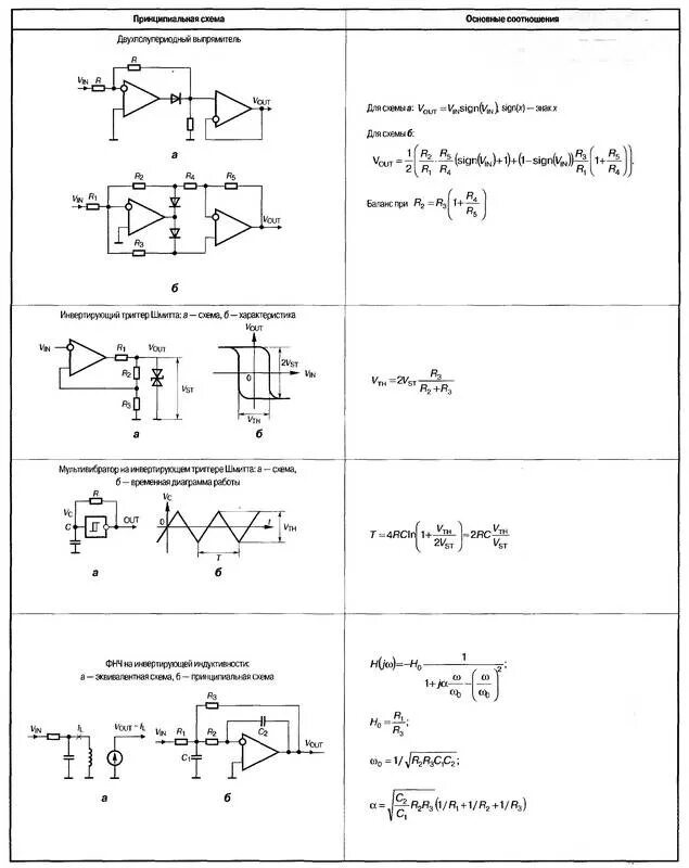 Параметры отечественных операционных усилителей. Турута е. Операционные усилители справочник. Параметры операционного усилителя. Турута.