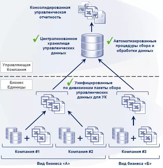 Системы сбора финансовой информации