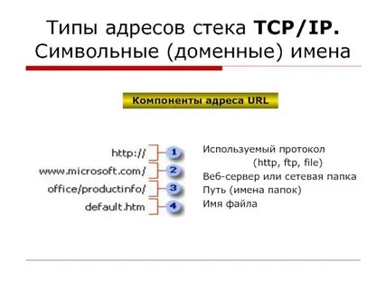 Выберите правильный url адрес
