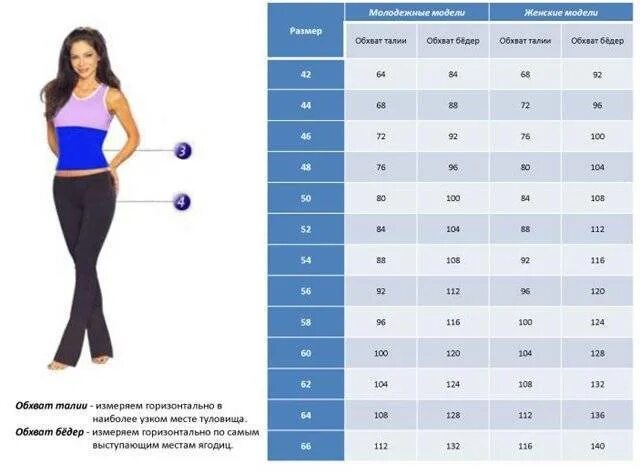 Размерная сетка женских штанов. Размерная сетка брюк для женщин. Размерная сетка штанов для женщин. Сетка размеров женских брюк.