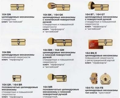 Размеры дверной личинки