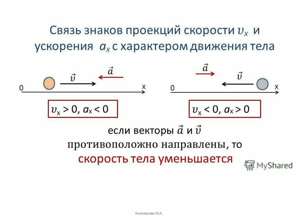 Направление скорости и ускорения. Направление ускорения движения. Вектор ускорения. Скорость тела движущегося с ускорением.