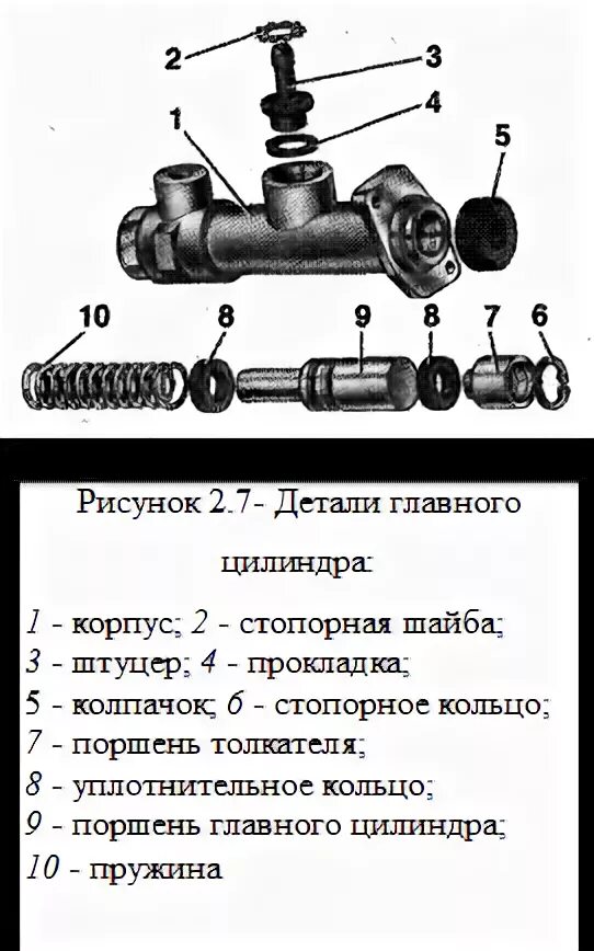 Сборка главного цилиндра. Схема сборки главного тормозного цилиндра ВАЗ 2110. Главный тормозной цилиндр ВАЗ 2109 схема. Главный тормозной цилиндр ВАЗ 2109 схема сборки. Схема главного тормозного цилиндра ВАЗ 2110.