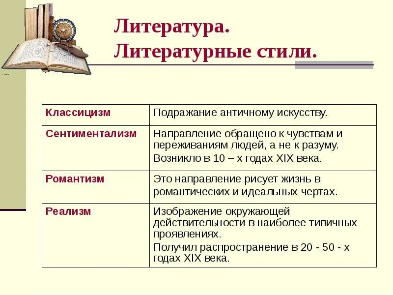 Стиль произведения примеры. Литературные стили. Стили в литературе. Стили русской литературы 19 века. Стили в литературе 19 века в России.