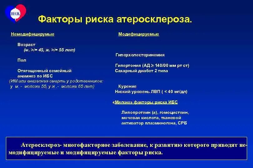 К модифицируемым факторам развития. Фактором риска развития атеросклероза является. Модифицируемые факторы риска развития атеросклероза. Модифицируемые и немодифицируемые факторы риска атеросклероза. К факторам риска развития атеросклероза относится.