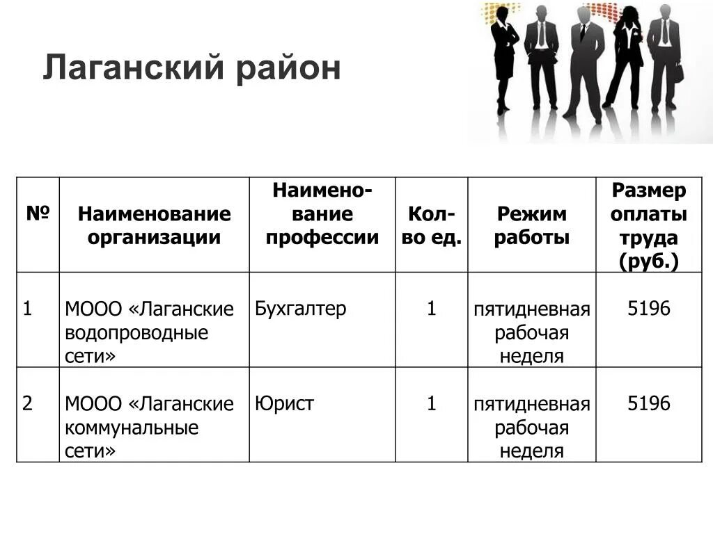 Место работы название организации. Место работы примеры названий. Наименование организации место работы пример. Названия компаний примеры. Данные организации по названию