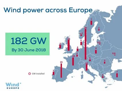 Eu power