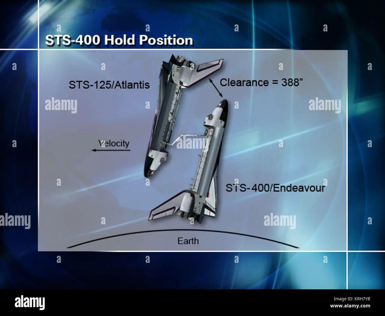Hold position