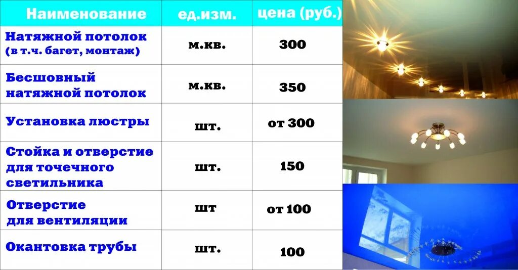 Расценки на натяжные потолки. Расценки по монтажу светильников на потолке. Точечные светильники для потолков. Расценки на подвесные потолки. Сколько стоит буд