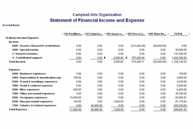 Income and Expense Statement. Income Statement Expenses revenue. Income Statement depreciation. Income Statement пример на русском.