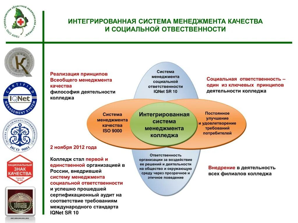 Цели в области смк. Интегрированная система менеджмента схема. Структура интегрированной системы менеджмента. Модели интегрированной системы менеджмента качества. Подсистемы интегрированной системы менеджмента.