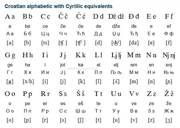 Самые красивые языки по звучанию. Чешский язык алфавит. Чешский алфавит с транскрипцией. Чешский язык алфавит с транскрипцией. Чешский алфавит с транскрипцией и произношением таблица.