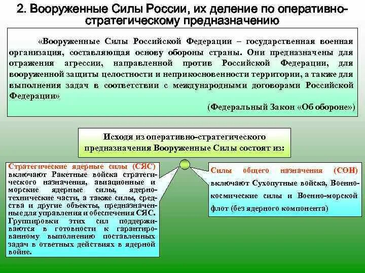 Какого предназначение вооруженных сил. Предназначение вооруженных сил. деление вооруженных сил рф. оперативно- стратегическое деление рф. для чего предназначены вооружённые силы?.